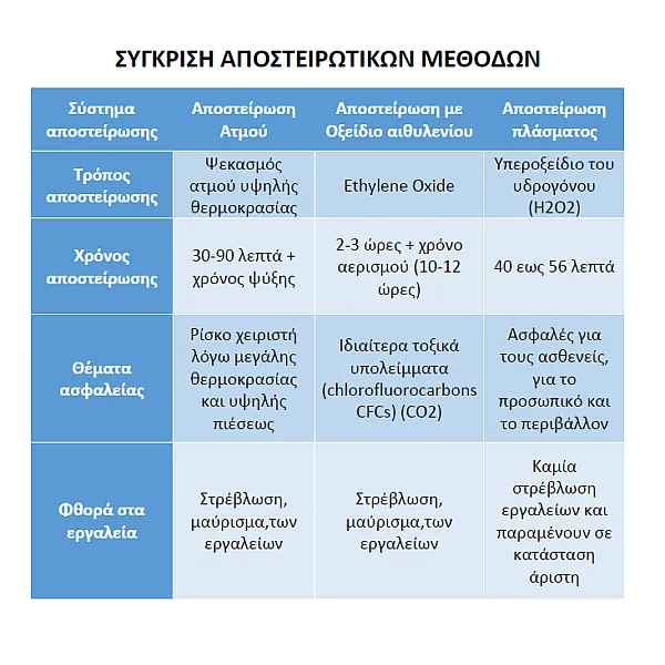 ΚΛΙΒΑΝΟΣ ΠΛΑΣΜΑΤΟΣ PLASMA STERILIZER | HPS-100 ΚΛΙΒΑΝΟΣ ΠΛΑΣΜΑΤΟΣ PLASMA STERILIZER | HPS-100